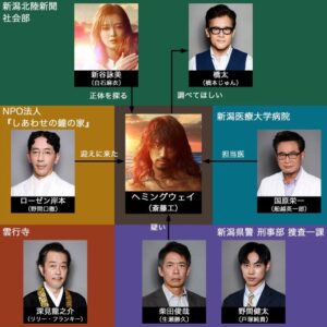 漂着者の相関図キャストは 出演者やゲスト出演まとめ ゆゆの小ネタ